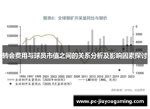 转会费用与球员市值之间的关系分析及影响因素探讨