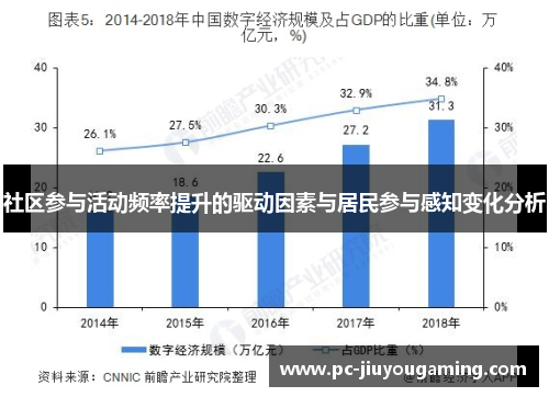 社区参与活动频率提升的驱动因素与居民参与感知变化分析