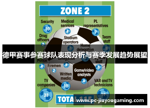 德甲赛事参赛球队表现分析与赛季发展趋势展望