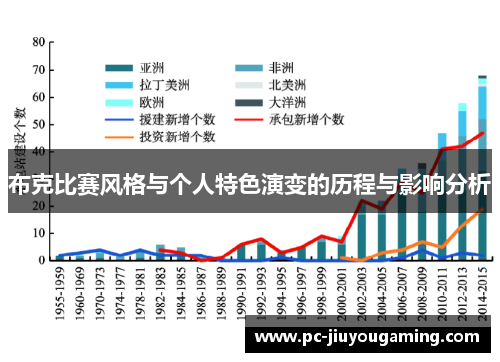 布克比赛风格与个人特色演变的历程与影响分析