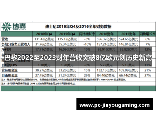 巴黎2022至2023财年营收突破8亿欧元创历史新高