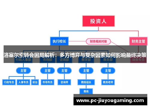 洛塞尔索转会困局解析：多方博弈与复杂因素如何影响最终决策