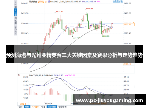 预测海港与光州亚精英赛三大关键因素及赛果分析与走势趋势