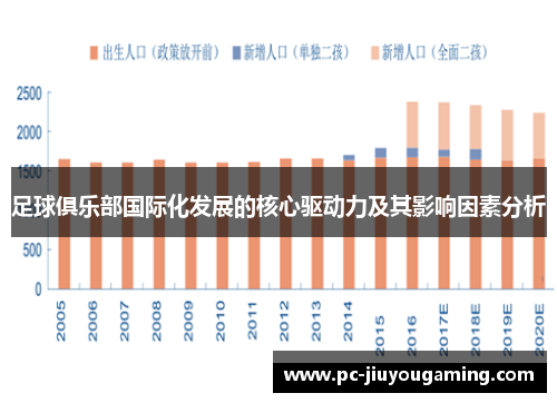足球俱乐部国际化发展的核心驱动力及其影响因素分析