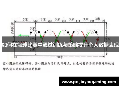 如何在篮球比赛中通过训练与策略提升个人数据表现