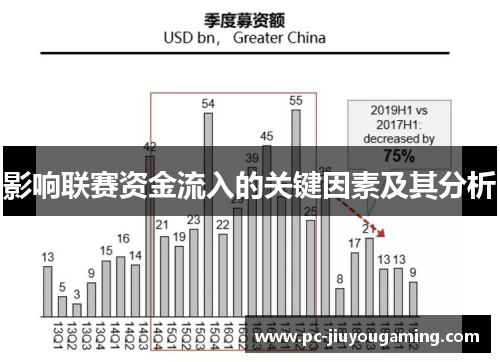 影响联赛资金流入的关键因素及其分析