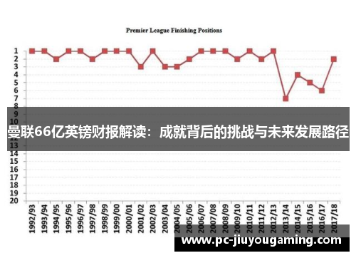 曼联66亿英镑财报解读：成就背后的挑战与未来发展路径