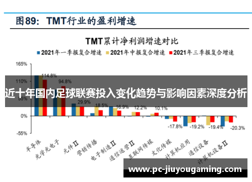 近十年国内足球联赛投入变化趋势与影响因素深度分析