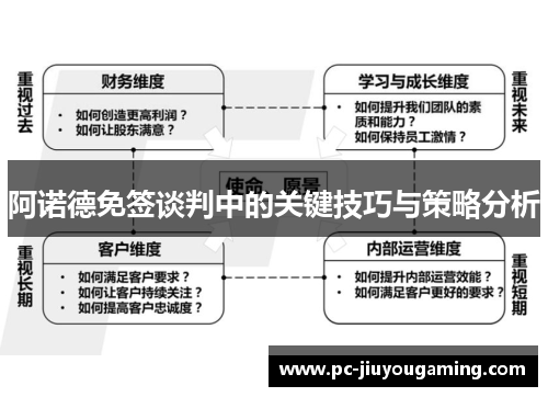 阿诺德免签谈判中的关键技巧与策略分析