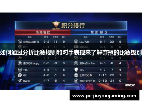 如何通过分析比赛规则和对手表现来了解夺冠的比赛级别